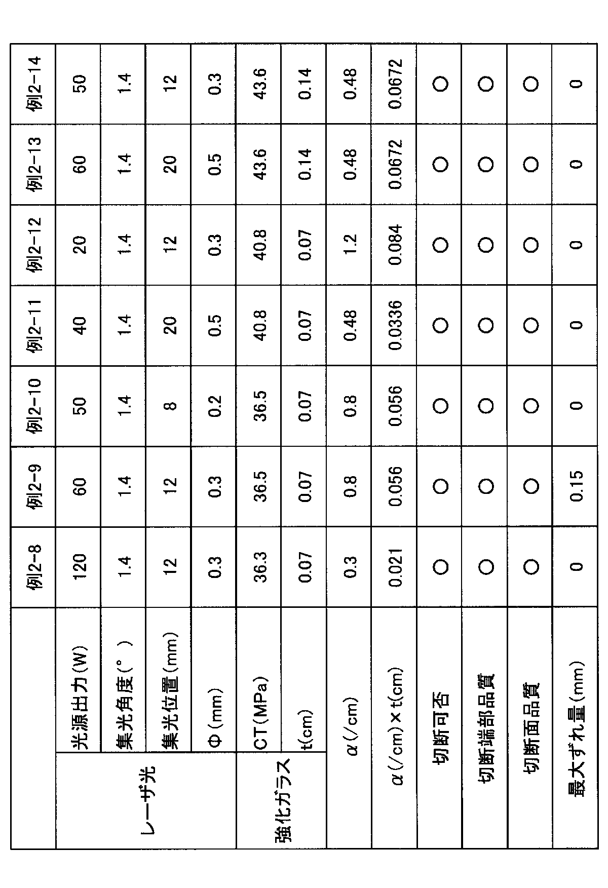 Figure JPOXMLDOC01-appb-T000004