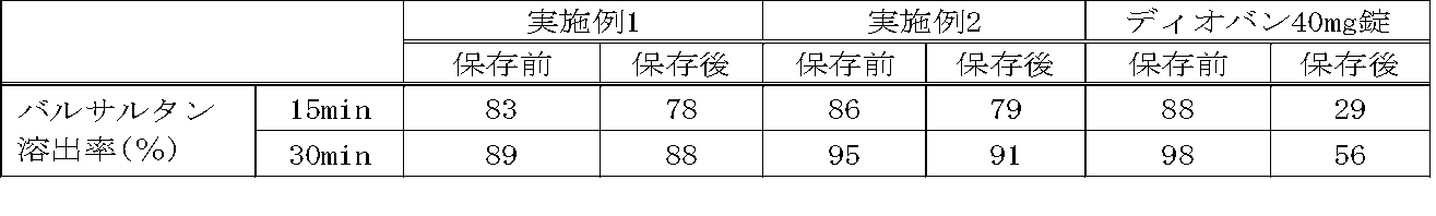 Figure JPOXMLDOC01-appb-T000008