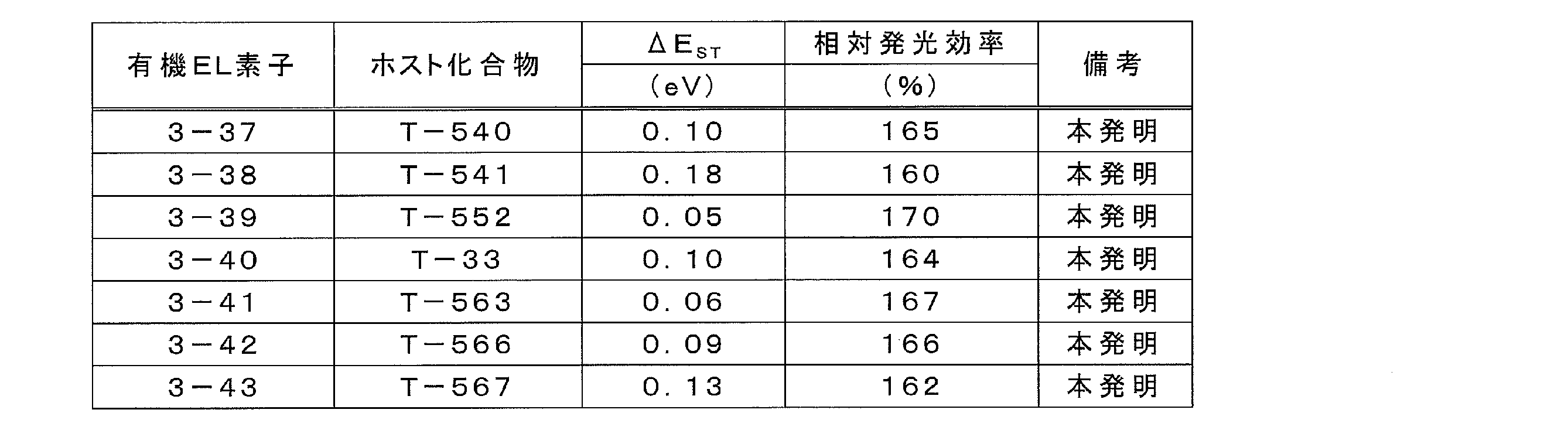 Figure JPOXMLDOC01-appb-T000155