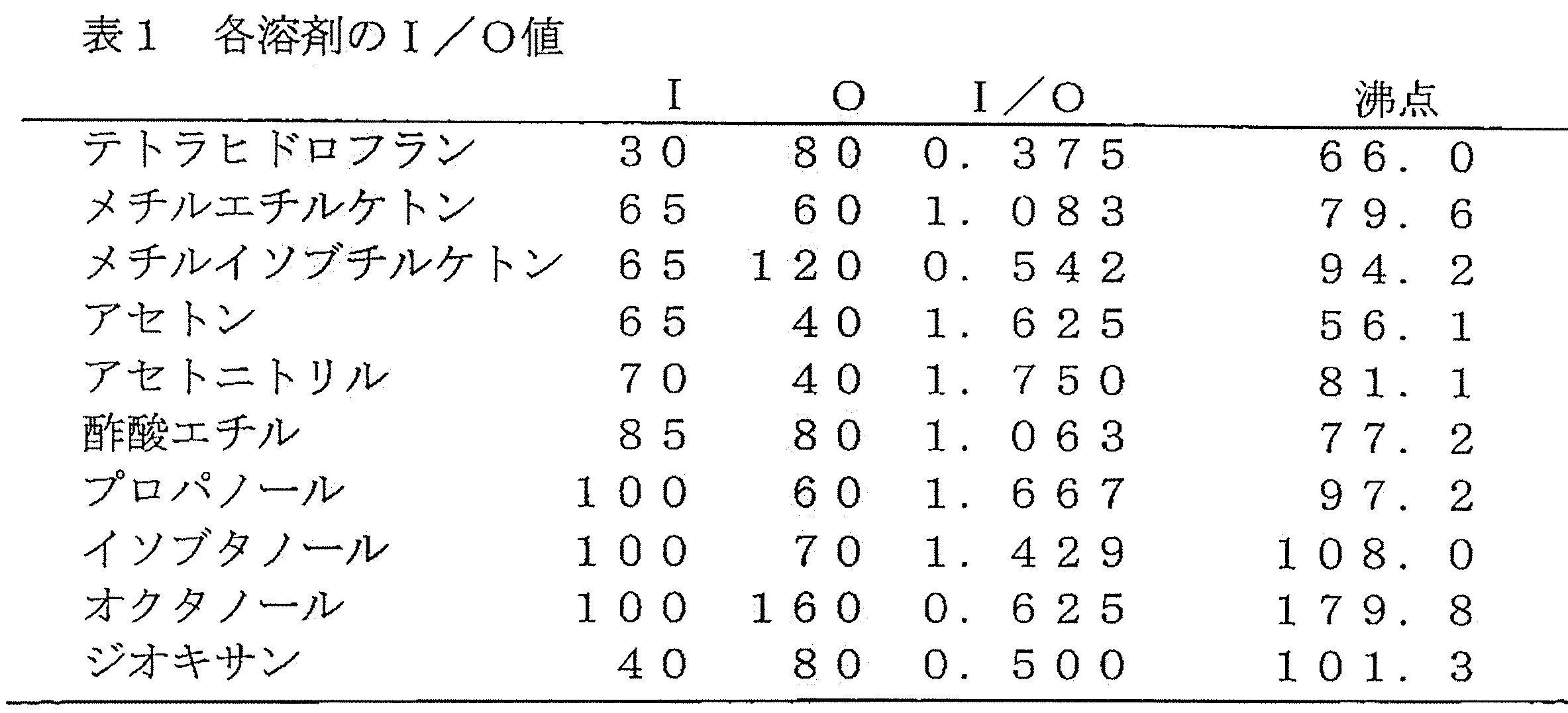 Figure JPOXMLDOC01-appb-T000001