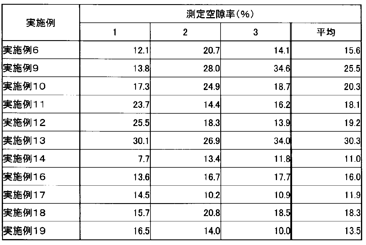 Figure JPOXMLDOC01-appb-T000001