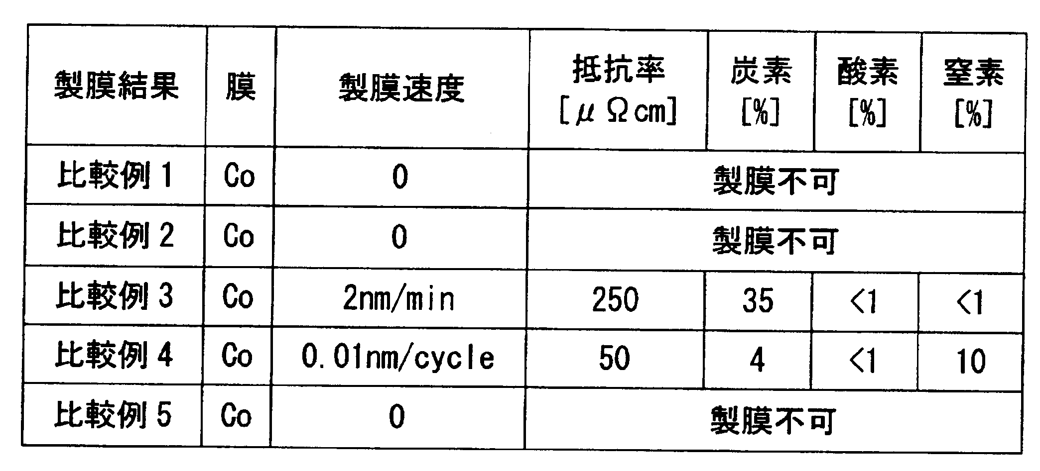 Figure JPOXMLDOC01-appb-T000011