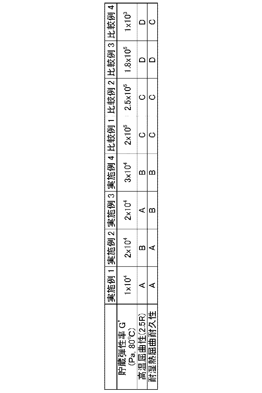 Figure JPOXMLDOC01-appb-T000009