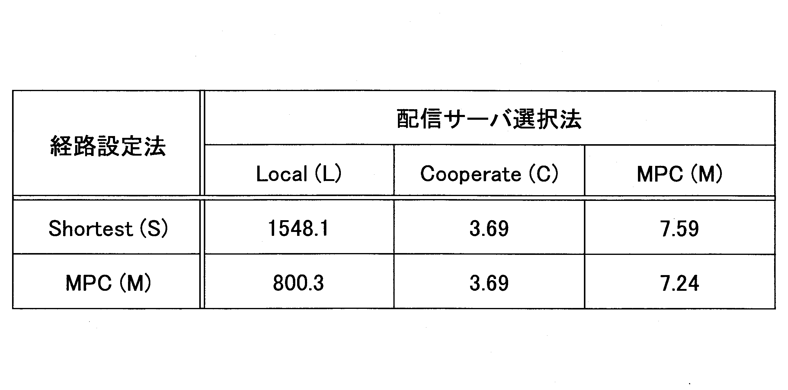 Figure JPOXMLDOC01-appb-T000081
