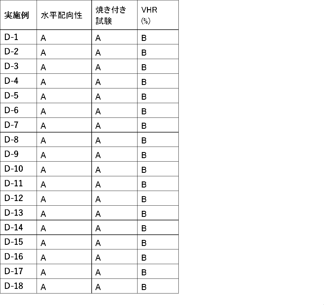 Figure JPOXMLDOC01-appb-T000184