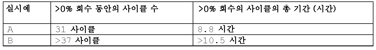 Figure pct00002