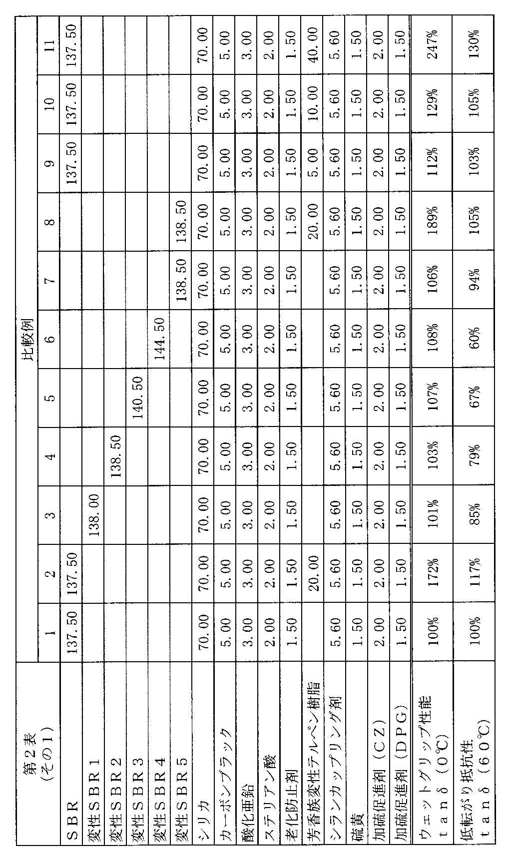 Figure JPOXMLDOC01-appb-T000010