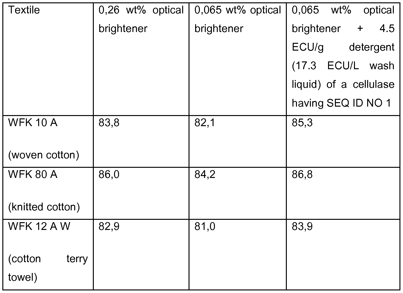 WO2013131964A1 Detergent Composition And Substitution Of Optical - 1710x1245 - png K Ci Tricell
