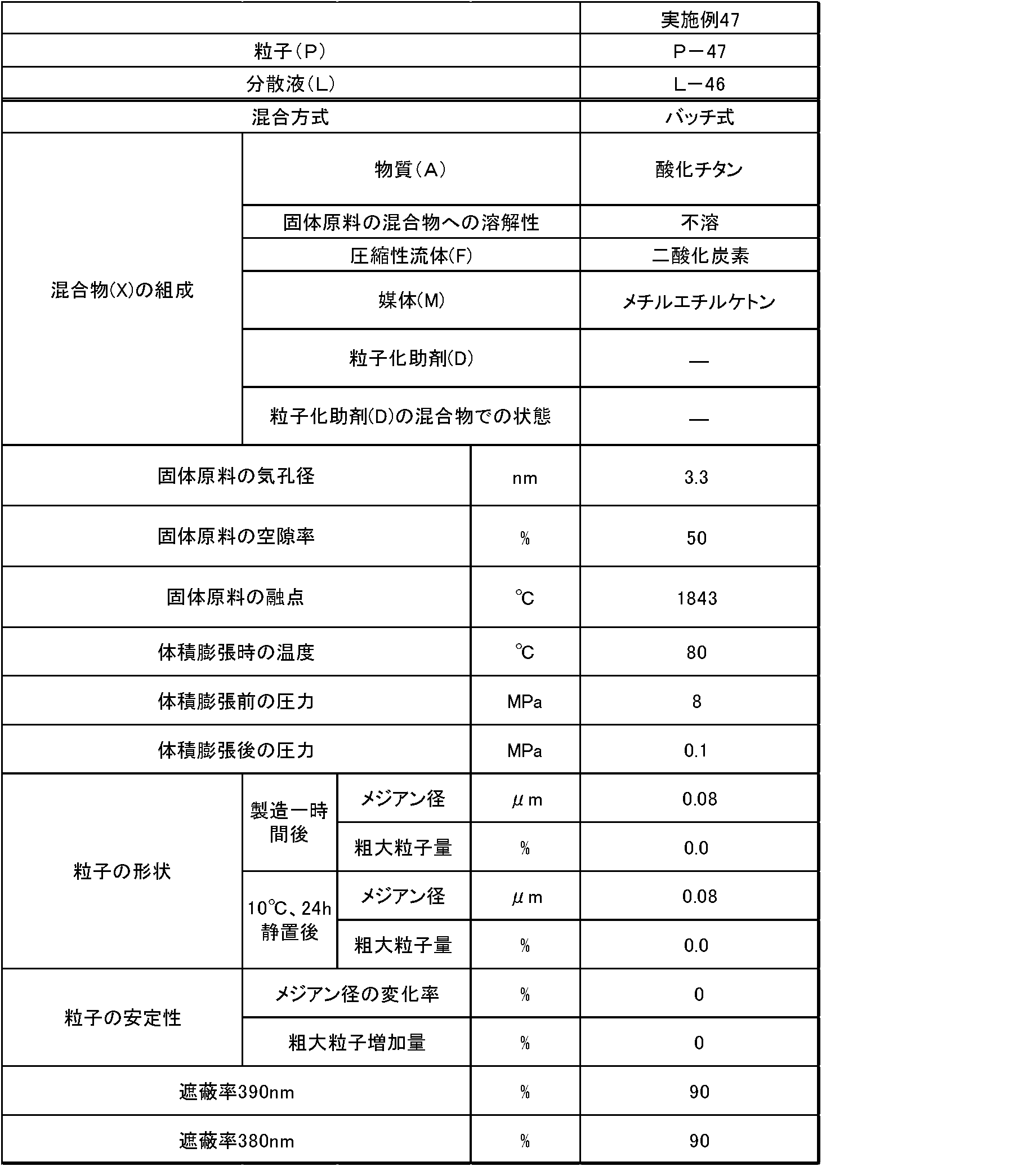 Figure JPOXMLDOC01-appb-T000009