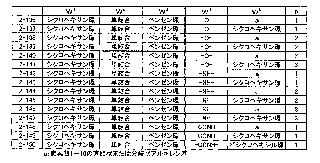 Figure JPOXMLDOC01-appb-T000032