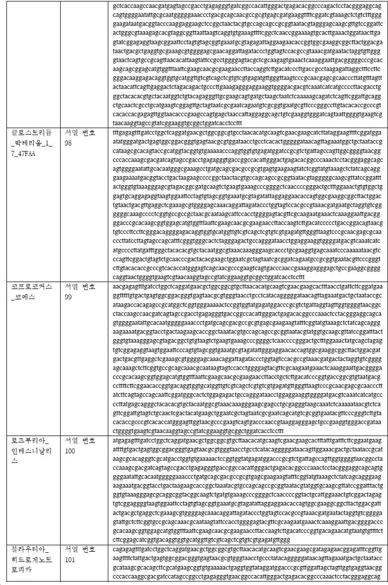 Figure pct00042