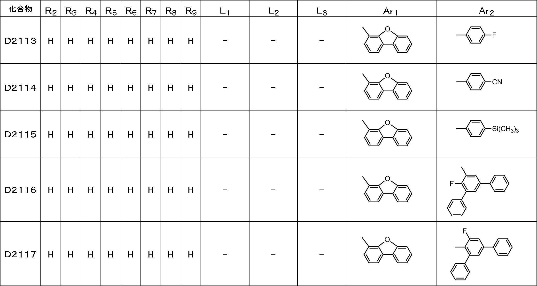 Figure JPOXMLDOC01-appb-T000118