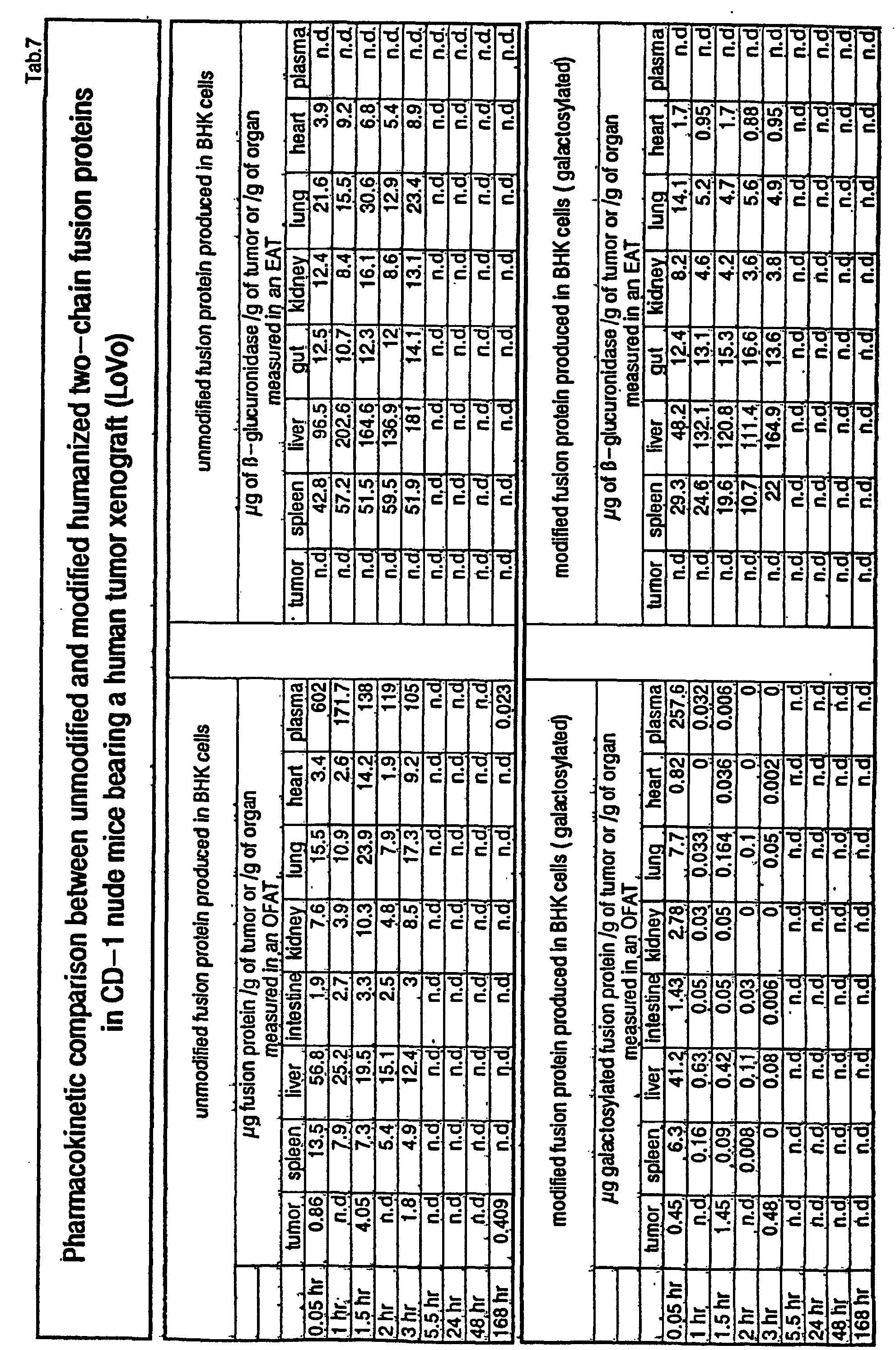 Figure 00280001