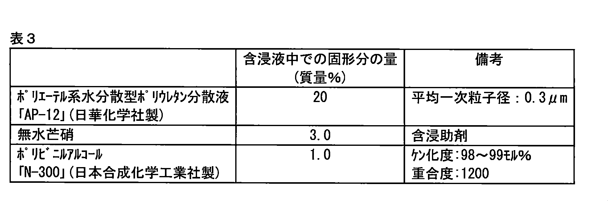 Figure JPOXMLDOC01-appb-T000003