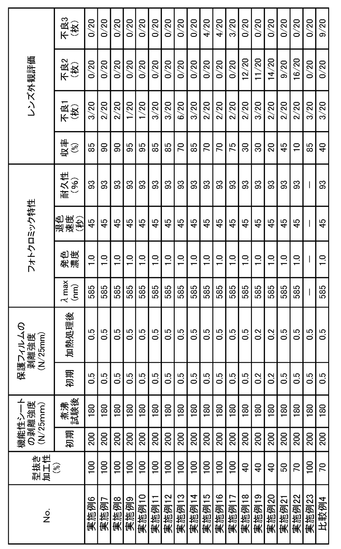 Figure JPOXMLDOC01-appb-T000007