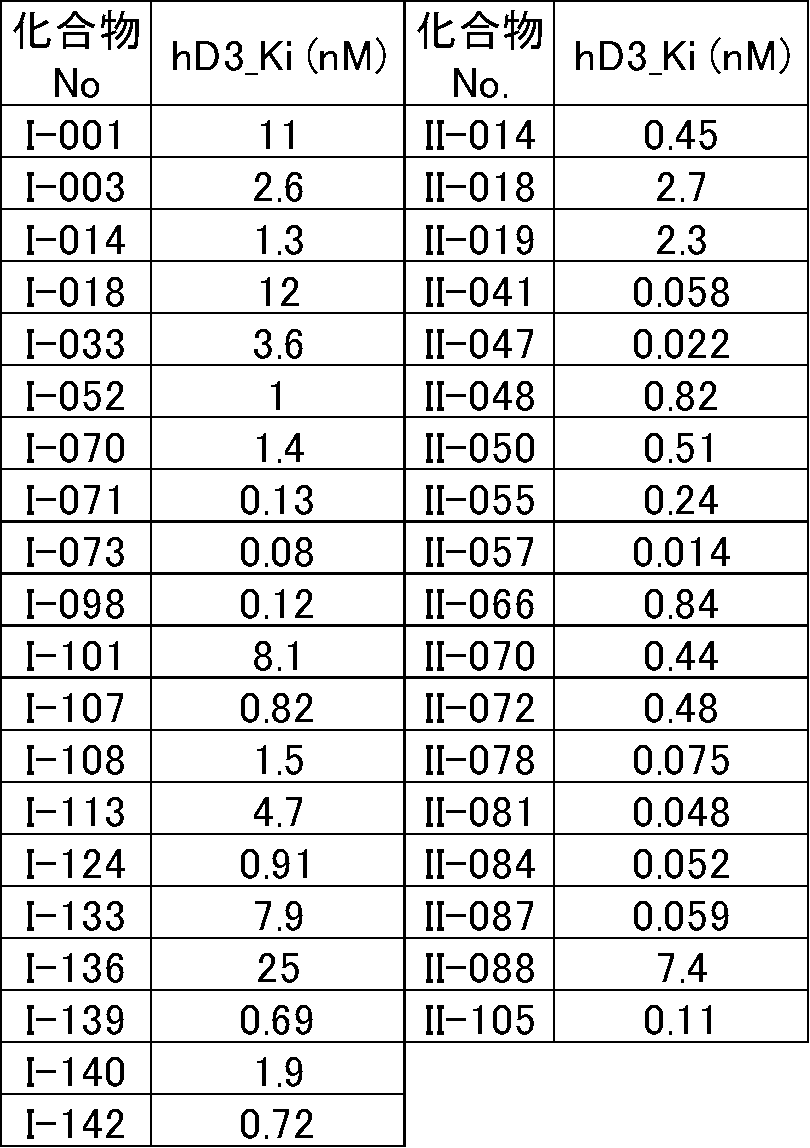Figure JPOXMLDOC01-appb-T000306
