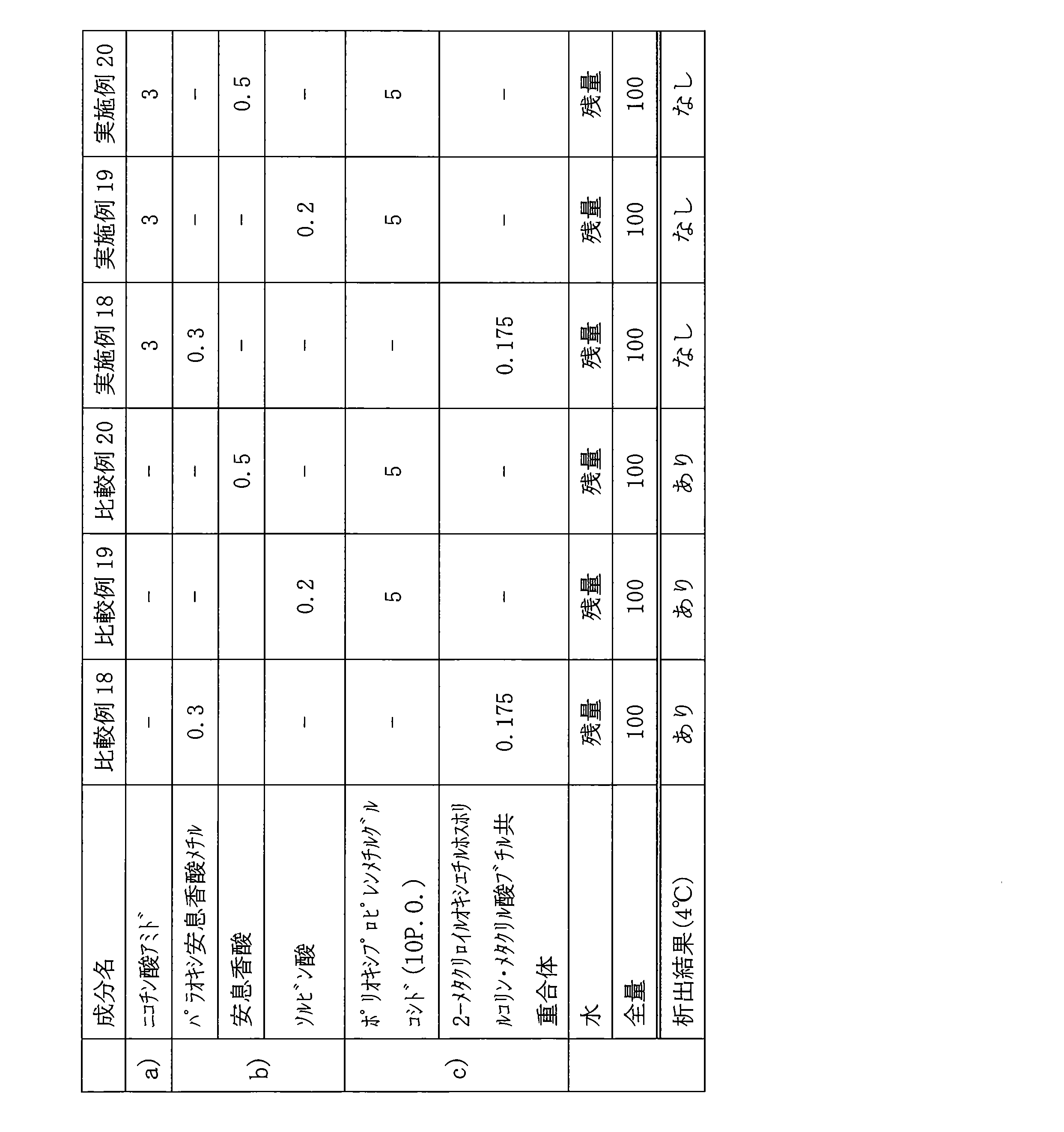 Figure JPOXMLDOC01-appb-T000011