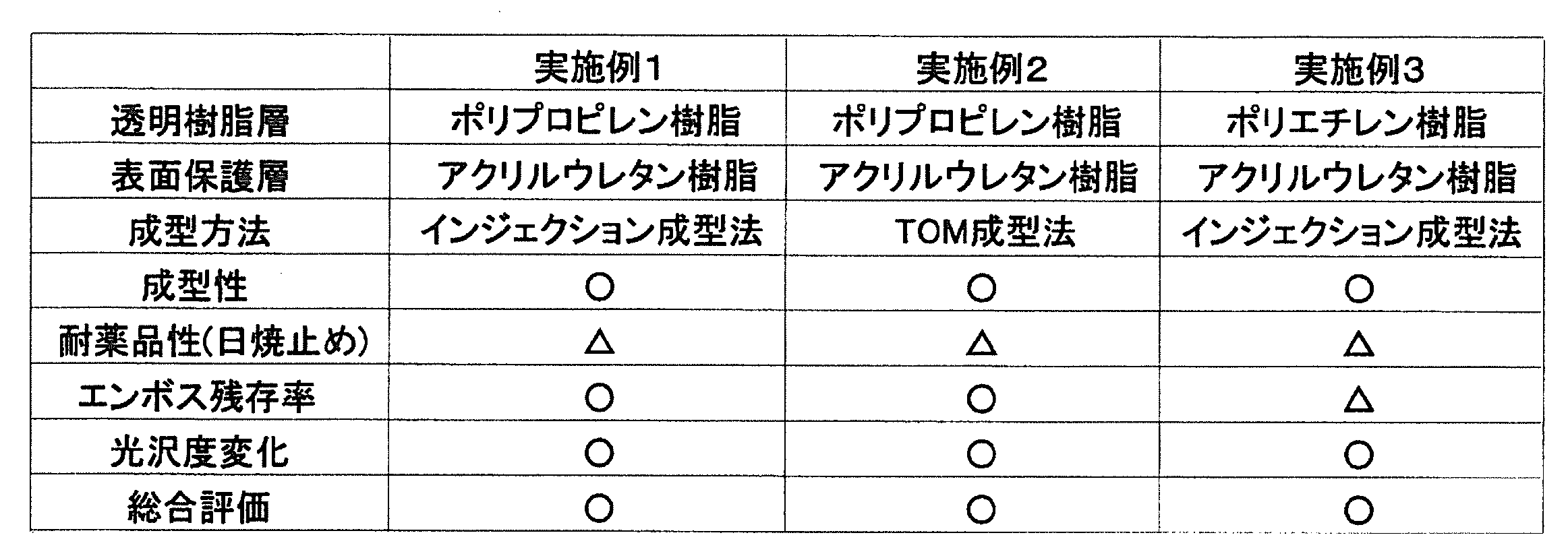 Figure JPOXMLDOC01-appb-T000001