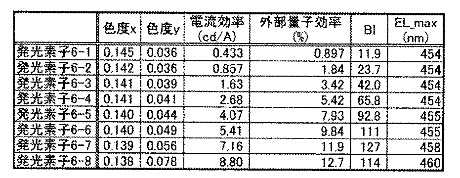Figure JPOXMLDOC01-appb-T000032