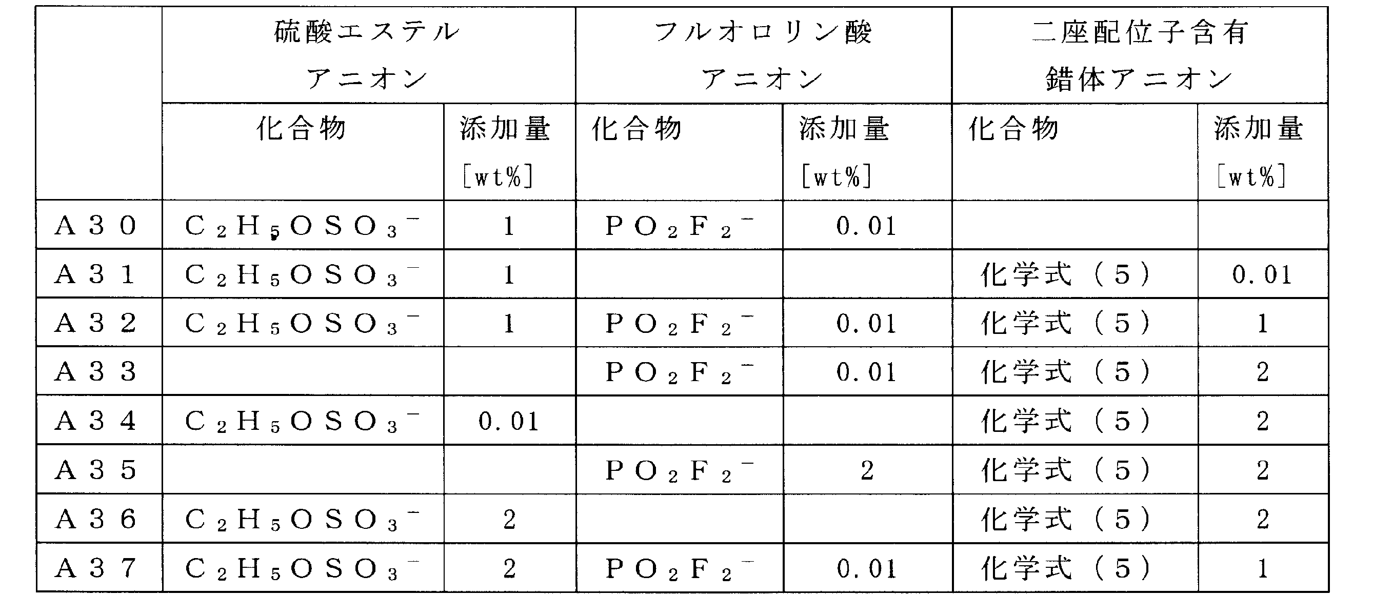 Figure JPOXMLDOC01-appb-T000014