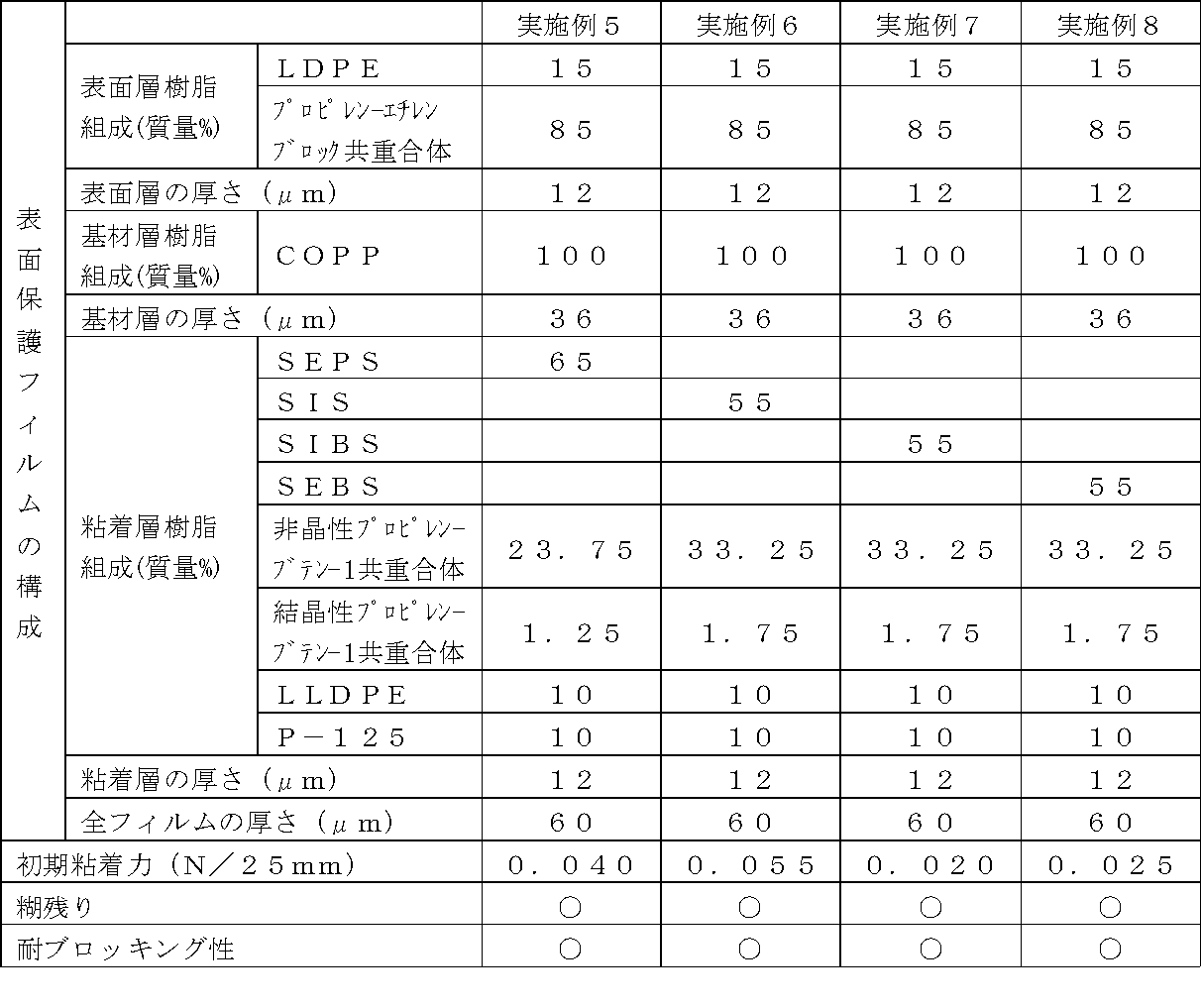 Figure JPOXMLDOC01-appb-T000002