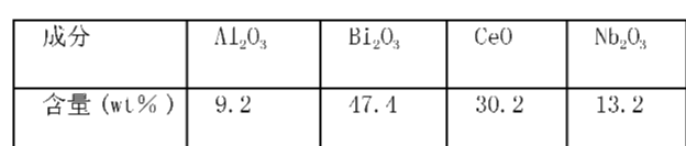Figure CN101298365BD00052