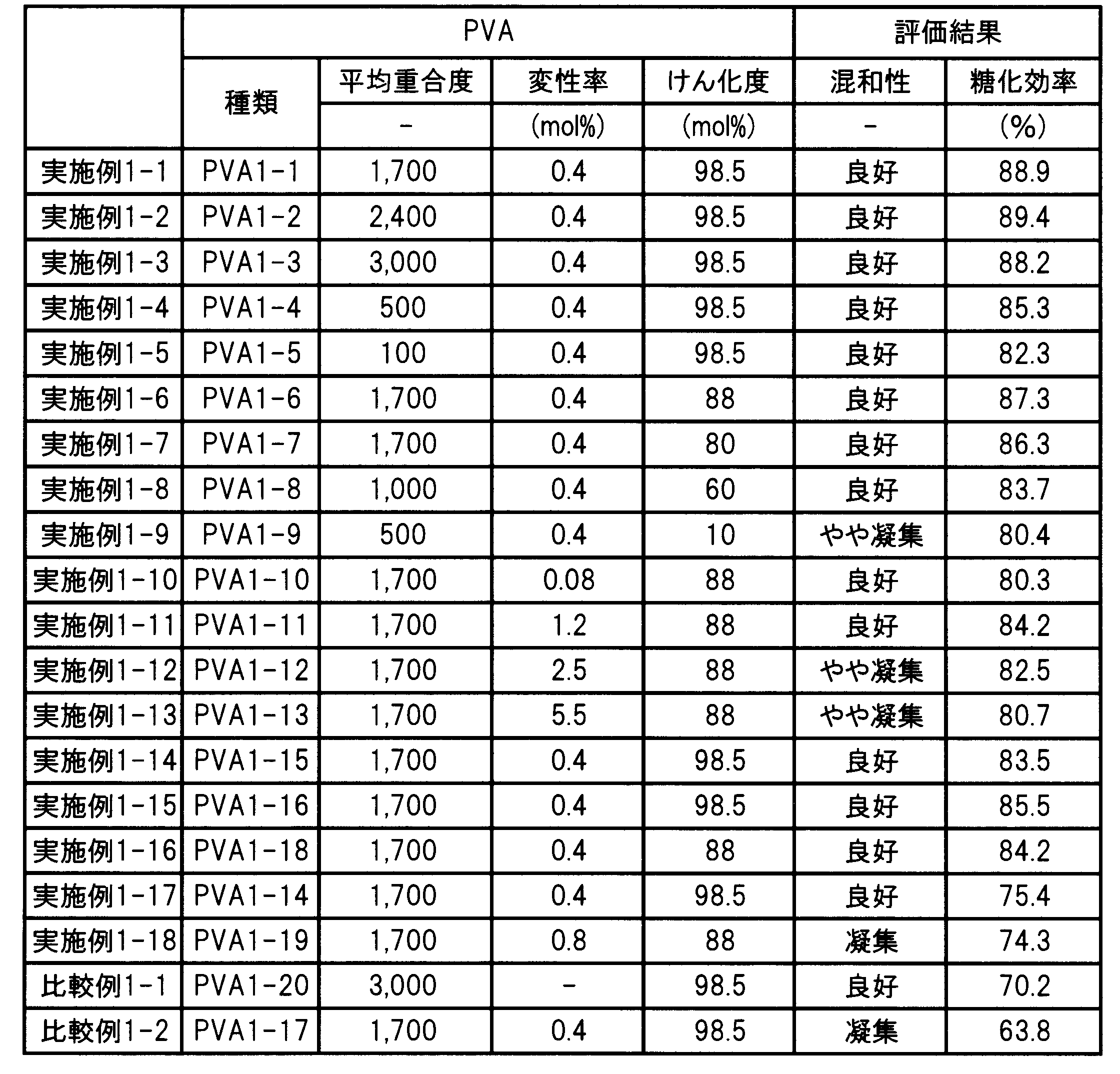 Figure JPOXMLDOC01-appb-T000010