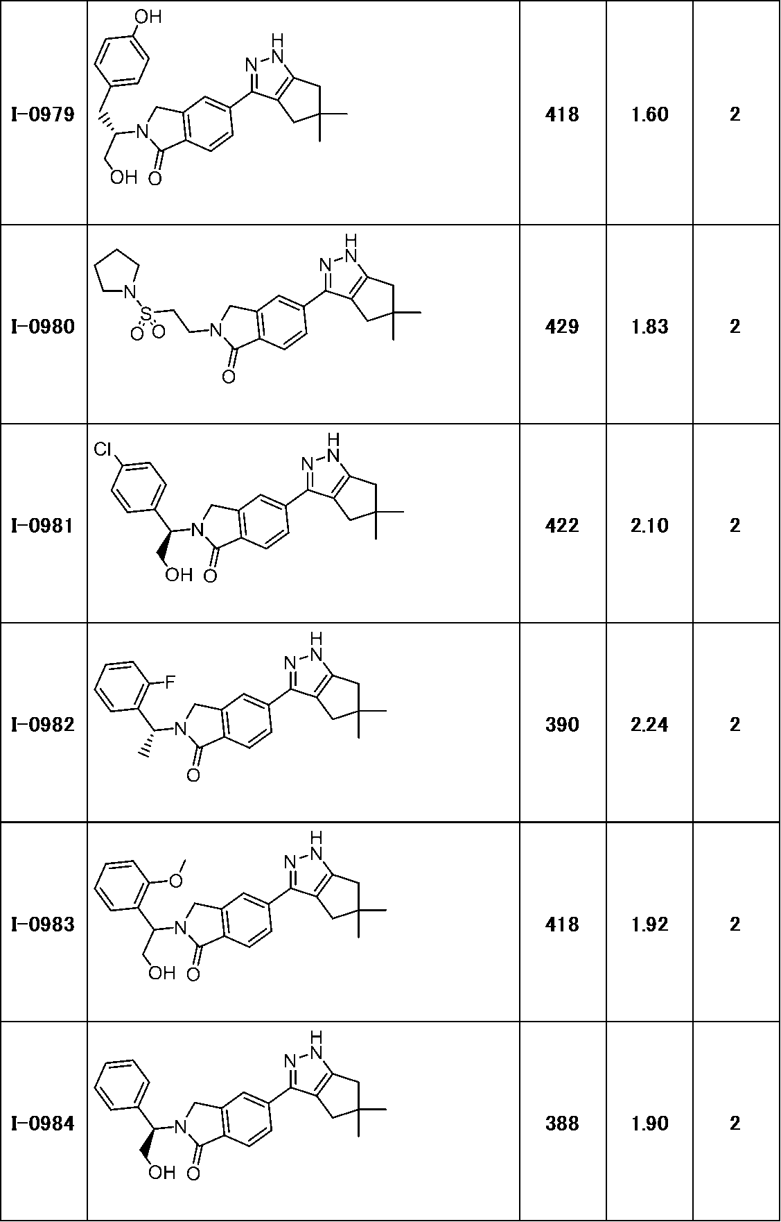 Figure JPOXMLDOC01-appb-T000307