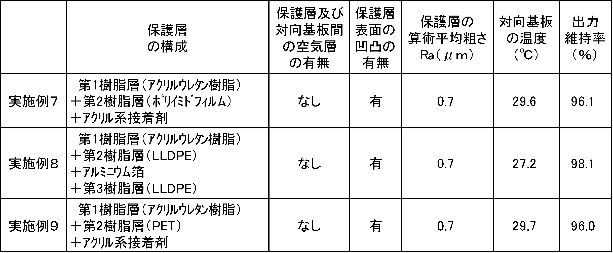 Figure JPOXMLDOC01-appb-T000003
