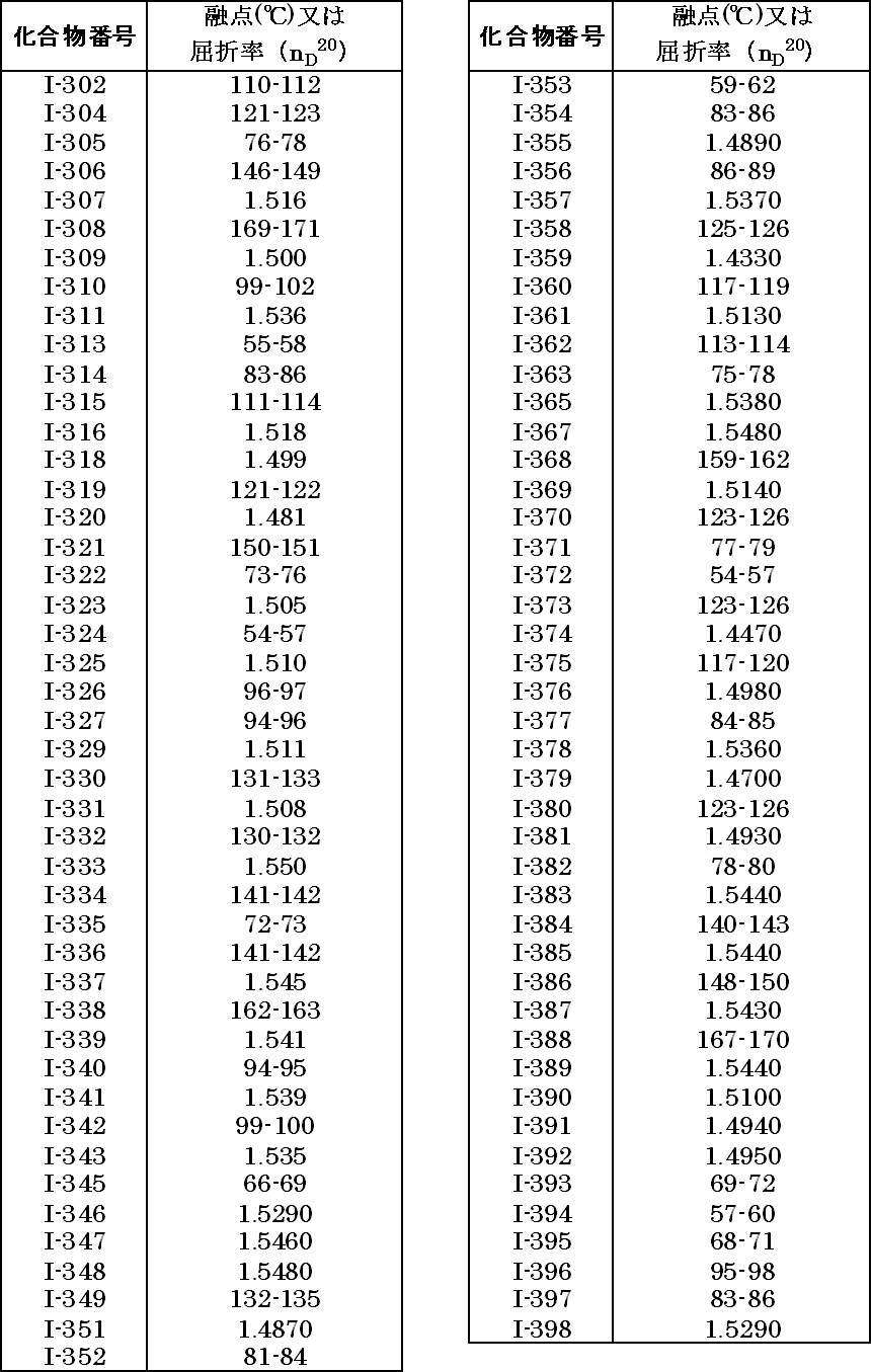 Figure JPOXMLDOC01-appb-T000066