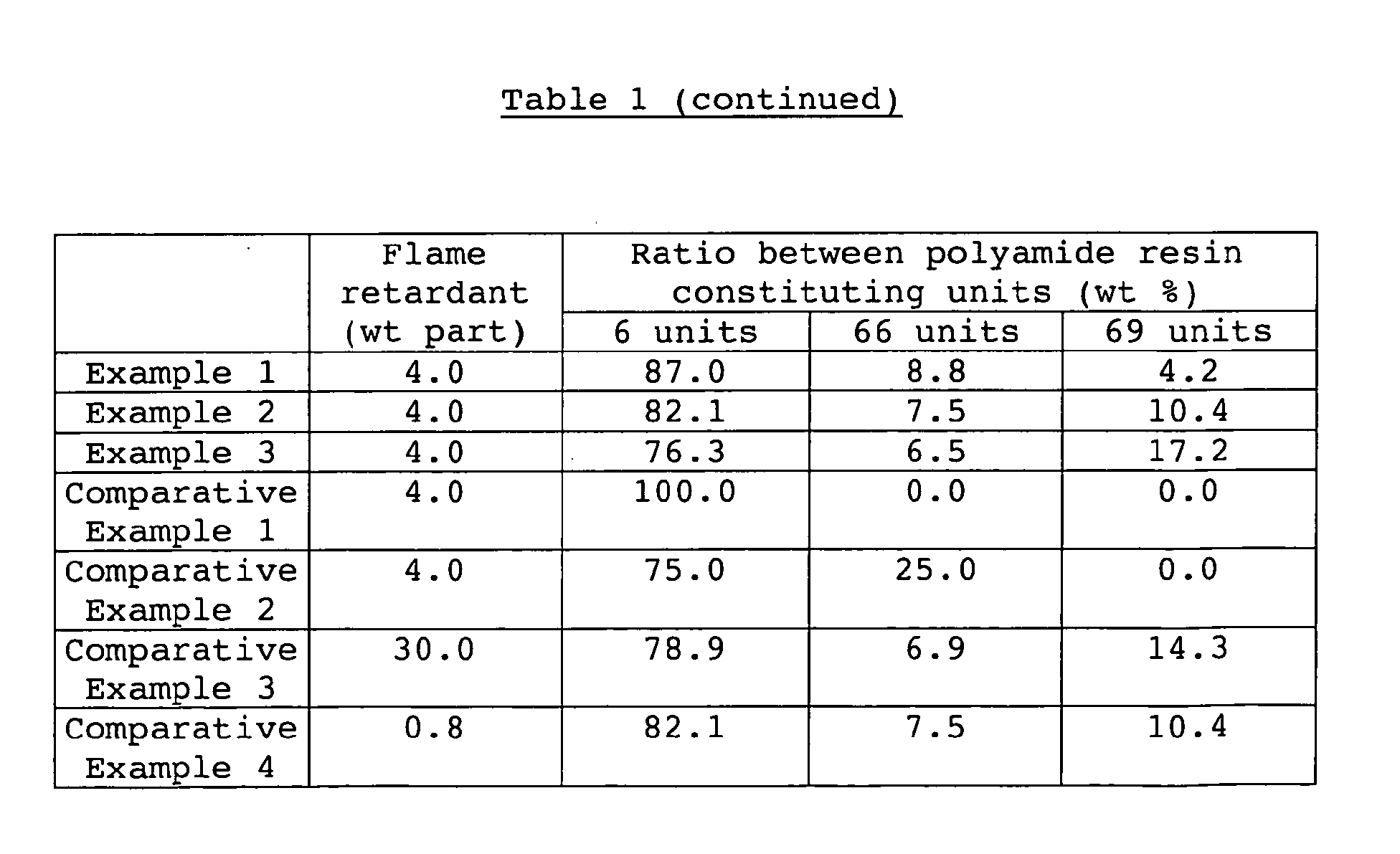 Figure 00330002