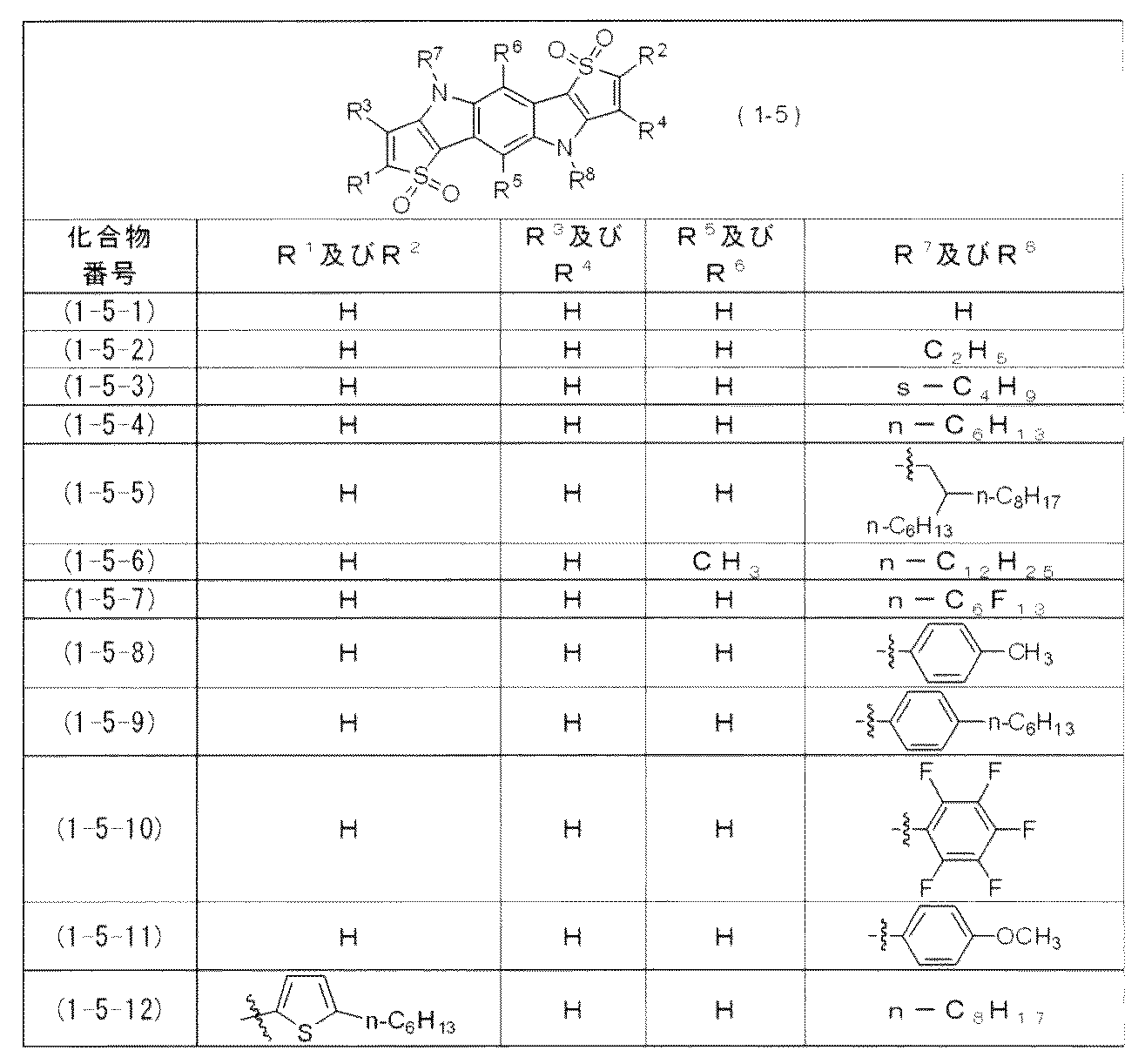 Figure JPOXMLDOC01-appb-T000016