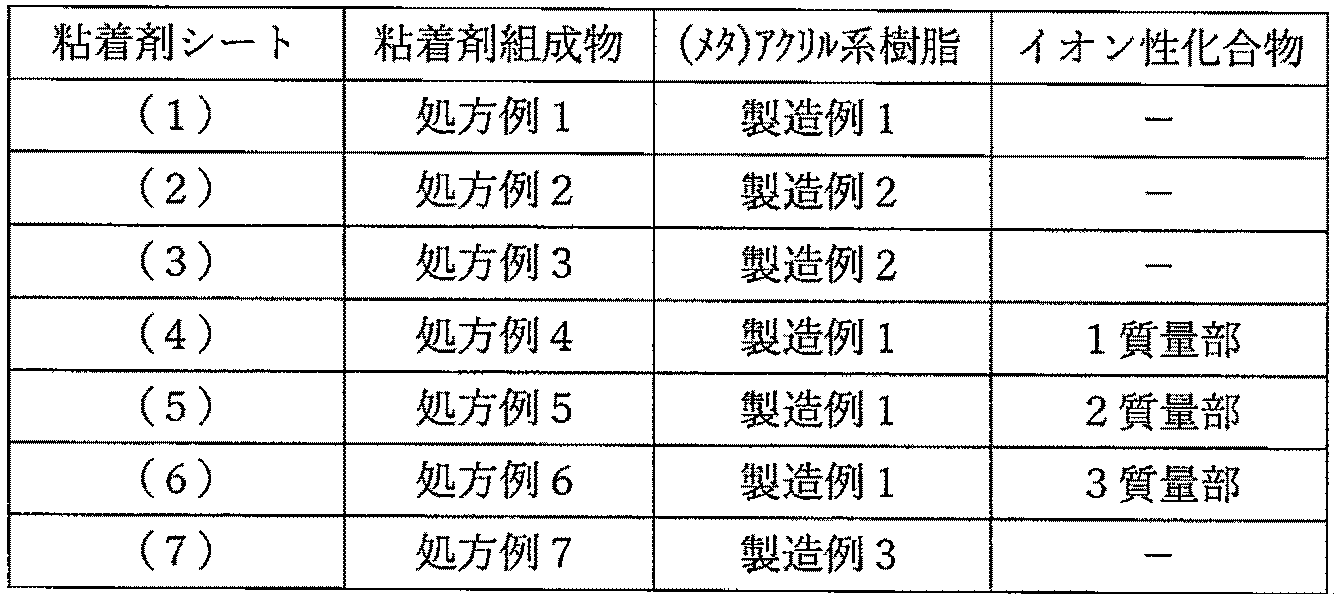Figure JPOXMLDOC01-appb-T000002