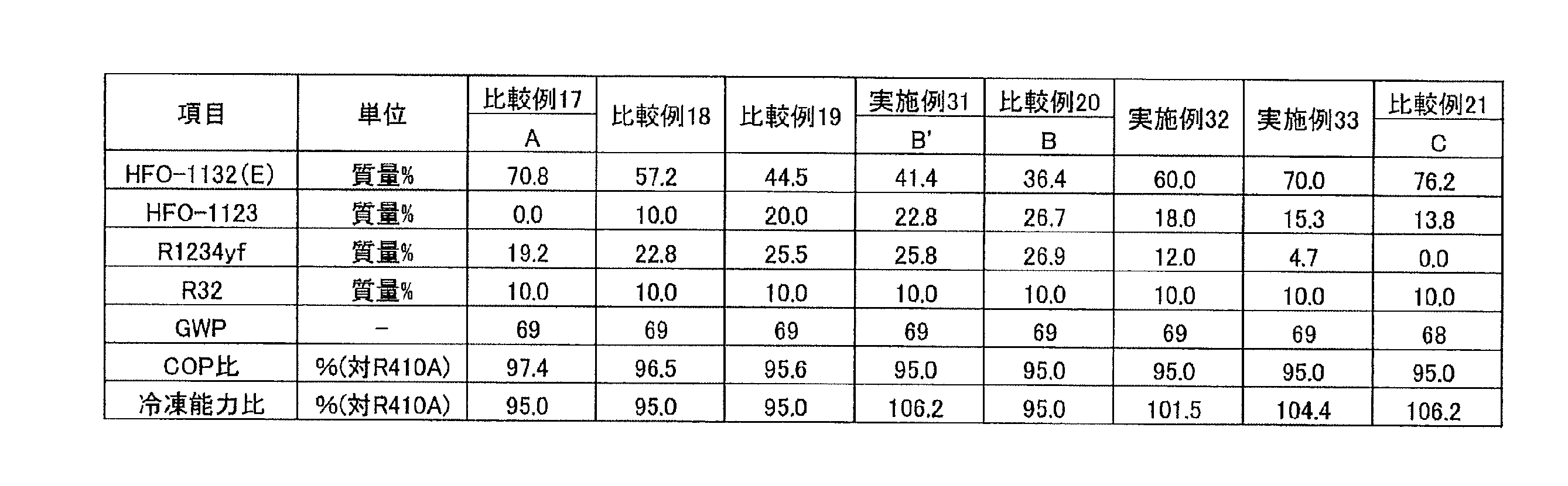 Figure JPOXMLDOC01-appb-T000008