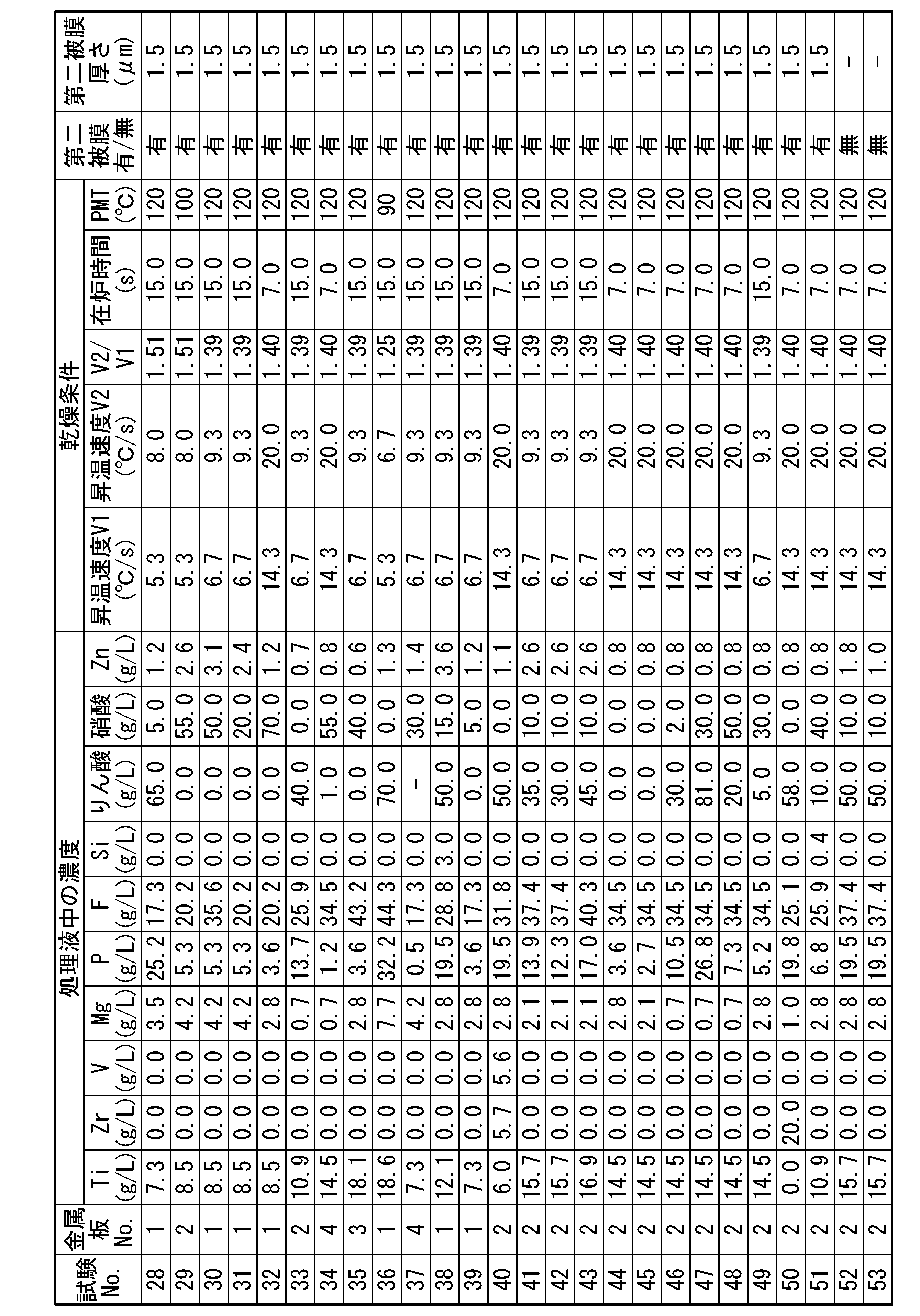 Figure JPOXMLDOC01-appb-T000006