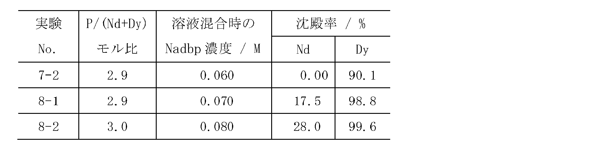 Figure JPOXMLDOC01-appb-T000025