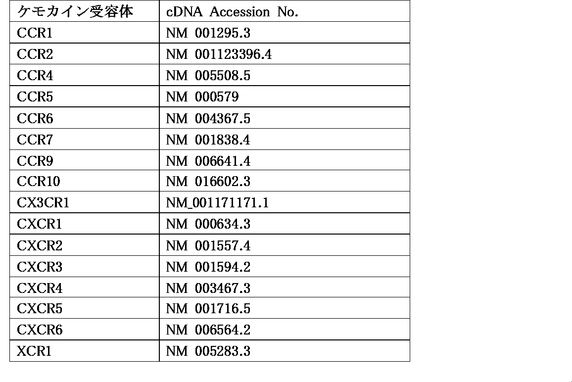 Figure JPOXMLDOC01-appb-T000005