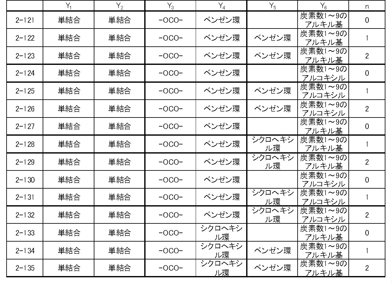 Figure JPOXMLDOC01-appb-T000038