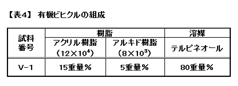 Figure JPOXMLDOC01-appb-T000004