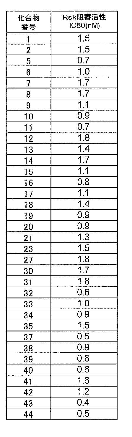 Figure JPOXMLDOC01-appb-T000037