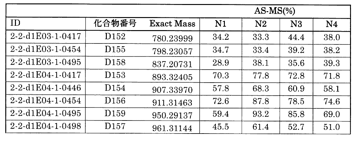 Figure JPOXMLDOC01-appb-T002529
