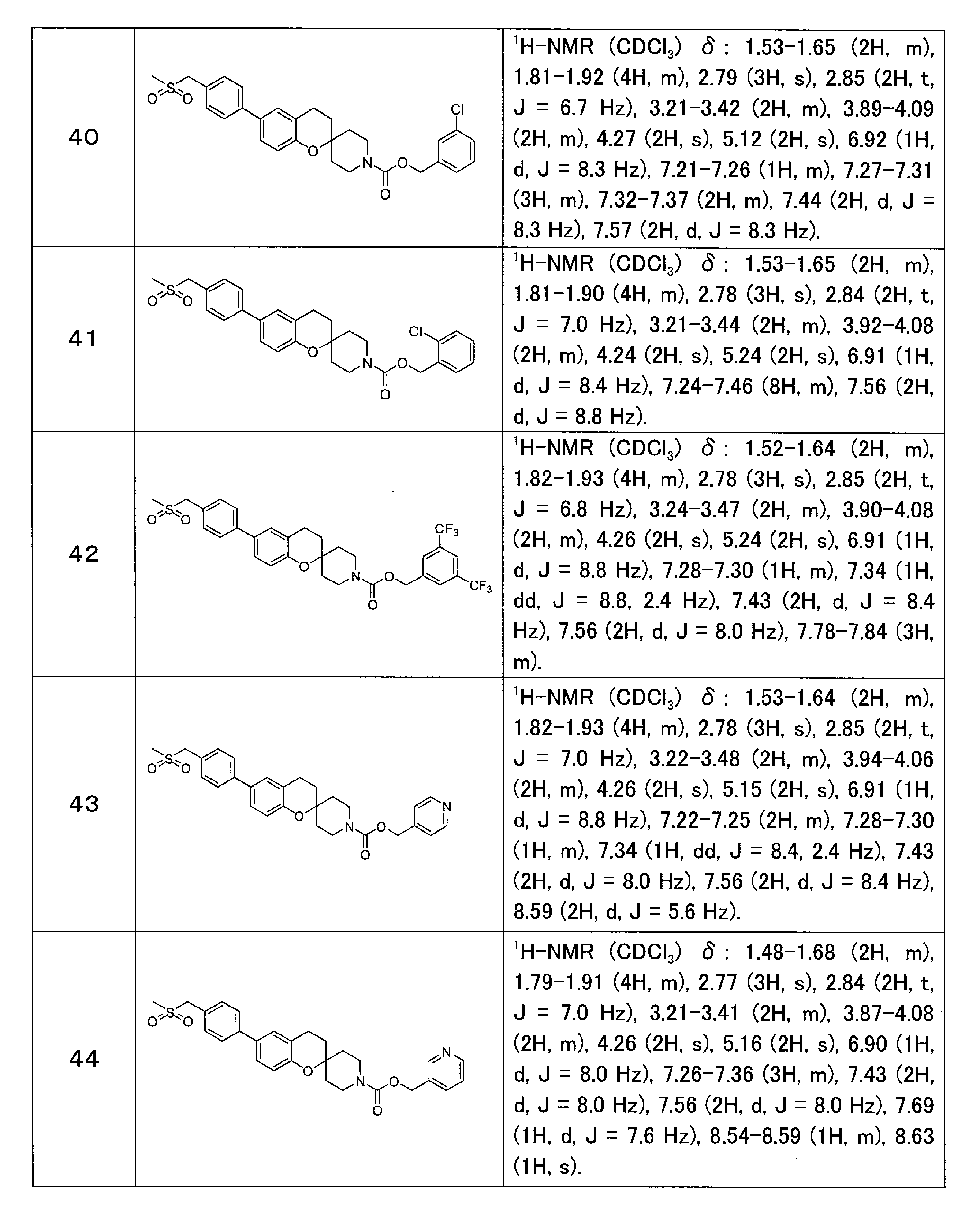 Figure JPOXMLDOC01-appb-T000020