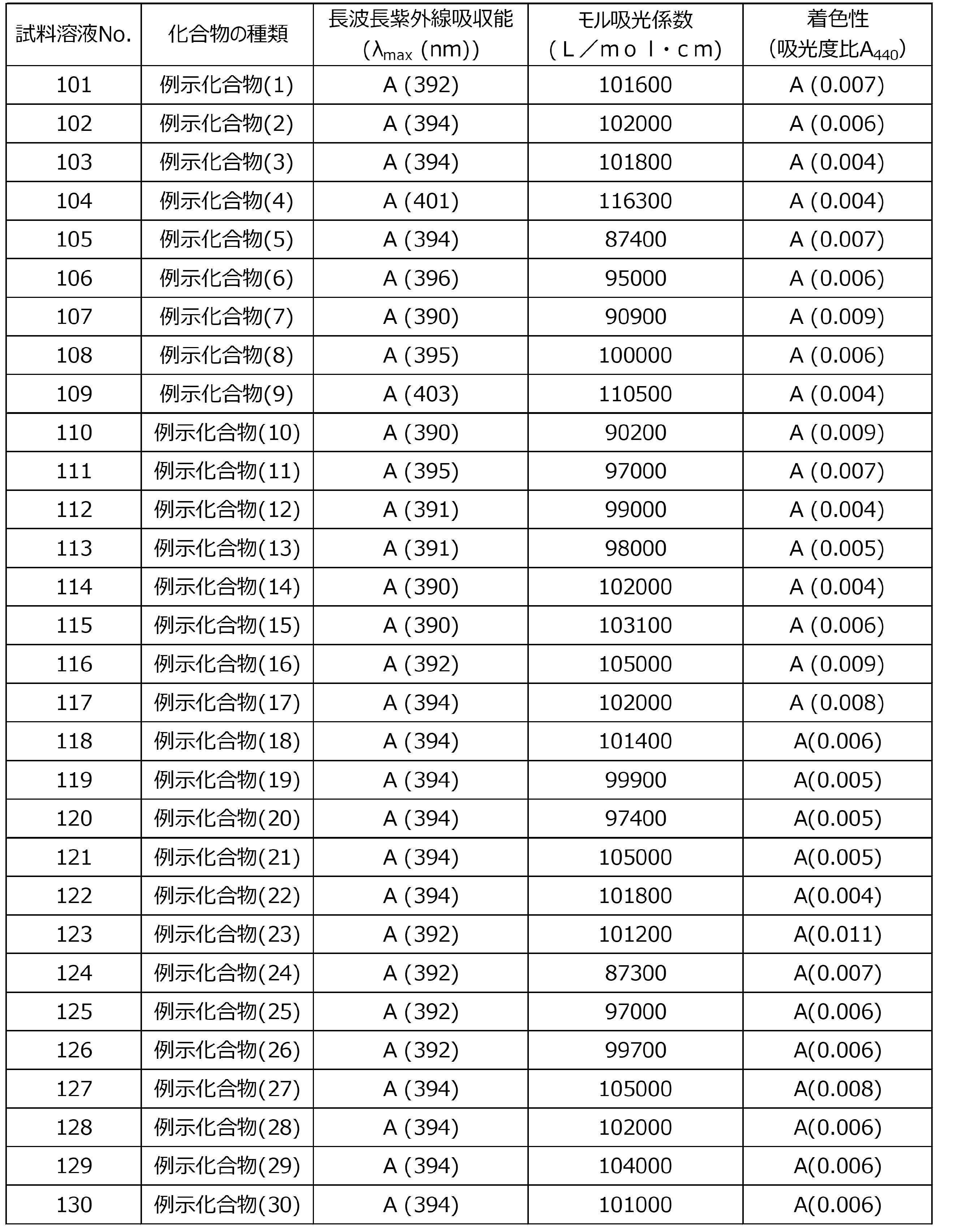 Figure JPOXMLDOC01-appb-T000116