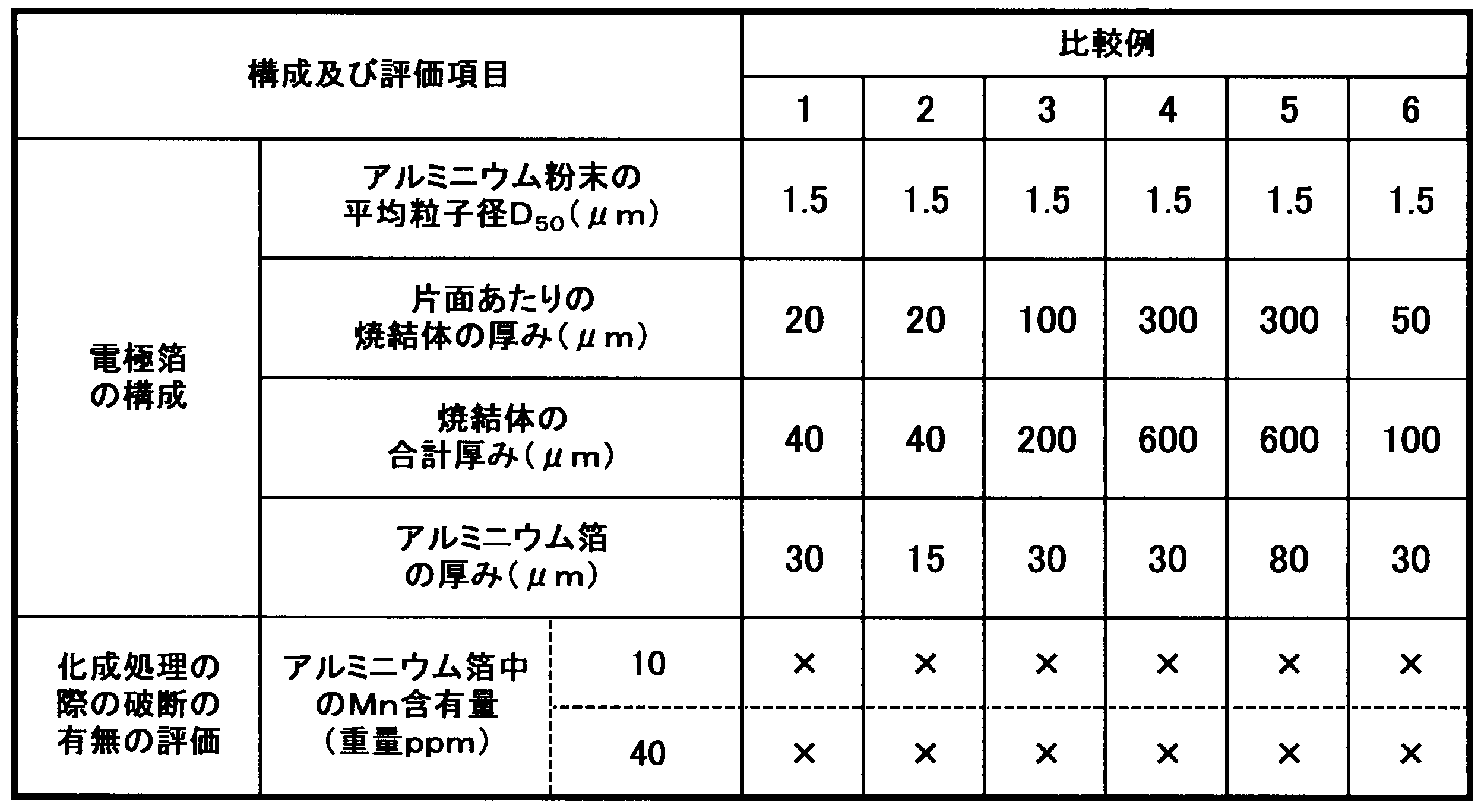 Figure JPOXMLDOC01-appb-T000004