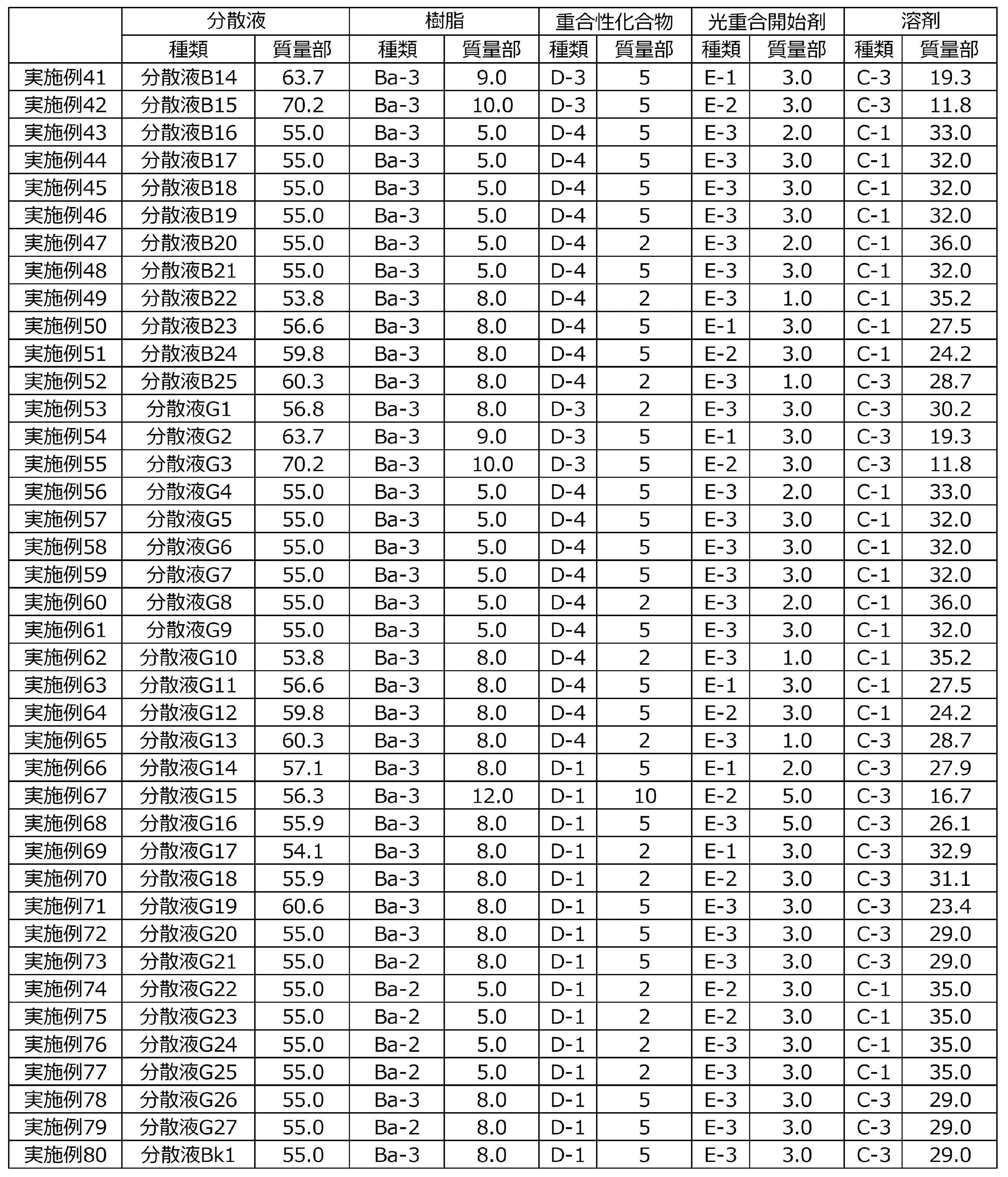 Figure JPOXMLDOC01-appb-T000059