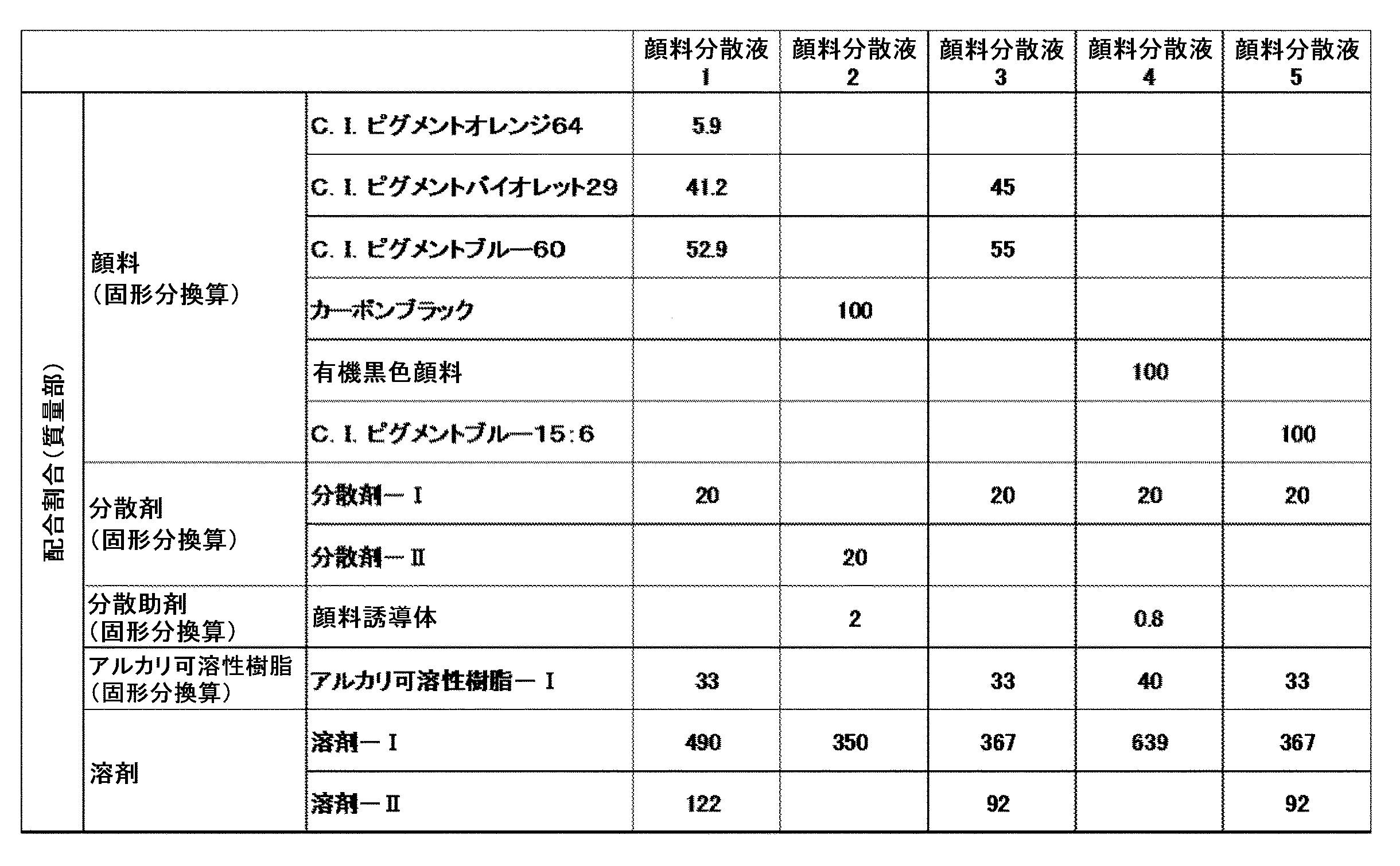 Figure JPOXMLDOC01-appb-T000027