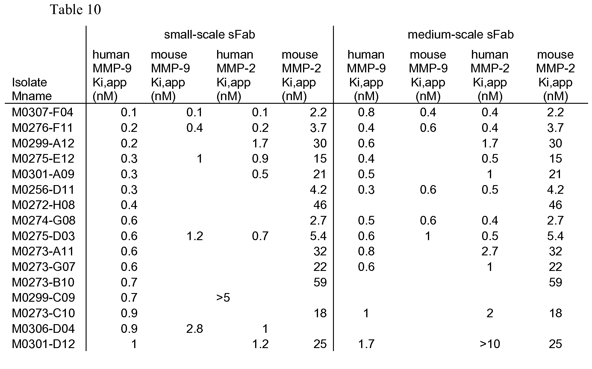 Figure imgf000284_0002