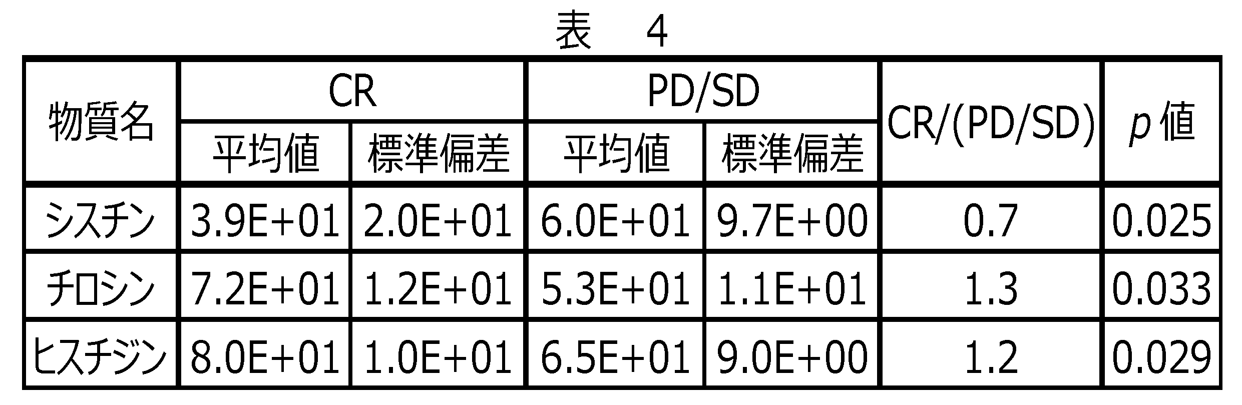 Figure JPOXMLDOC01-appb-T000004