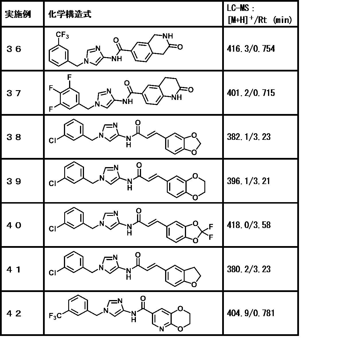 Figure JPOXMLDOC01-appb-T000092