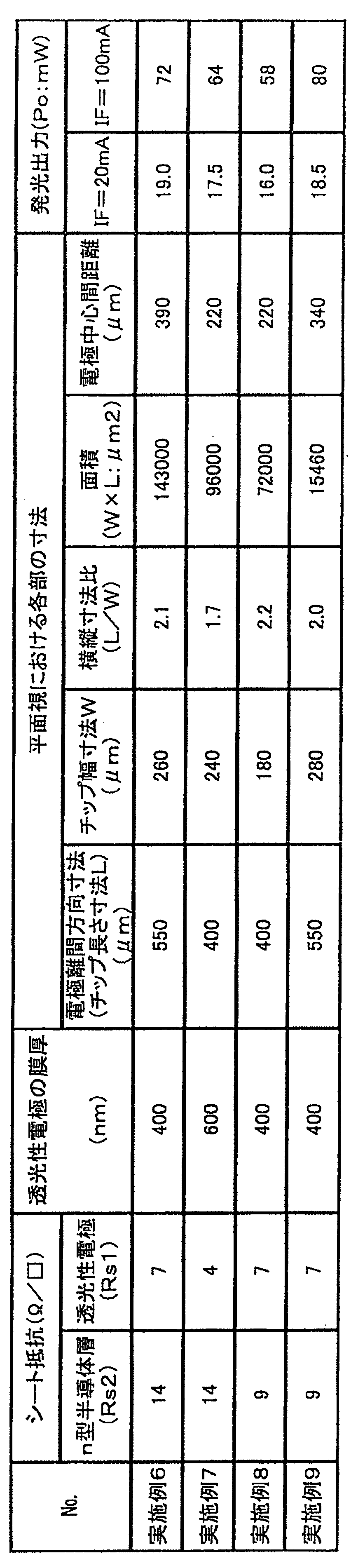 Figure JPOXMLDOC01-appb-T000002